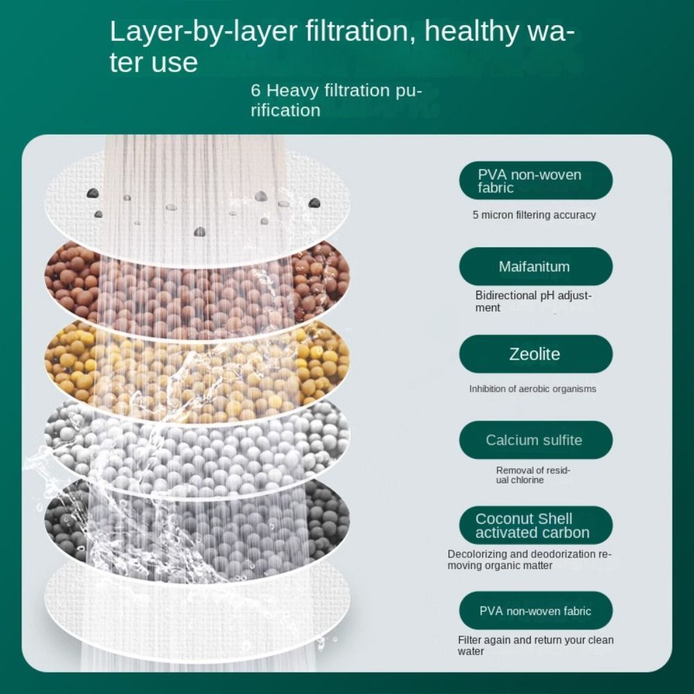 6-Layer 360° Rotating Water Filter Tap – Instant Clean Water